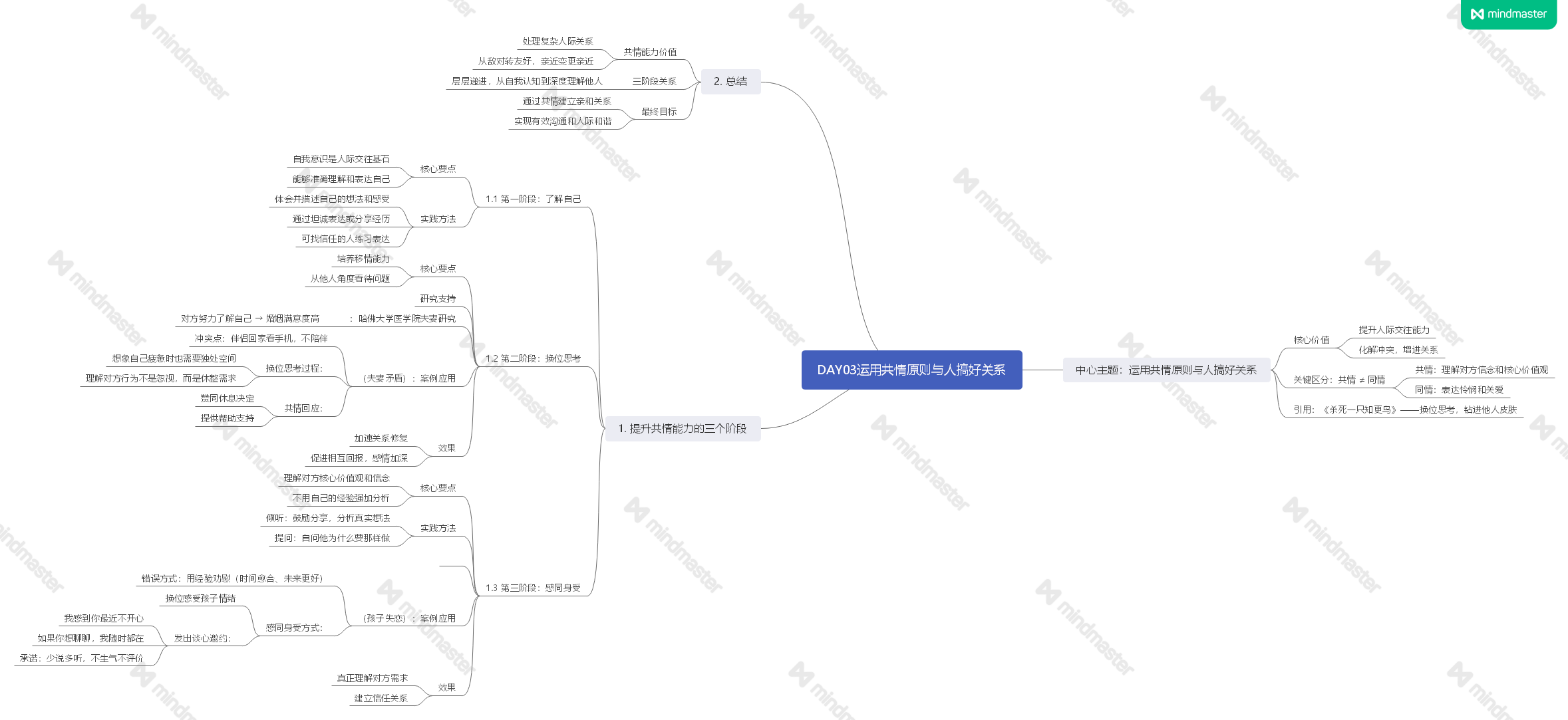 《阅人无数：突破沟通中的艰难时刻》读书笔记
