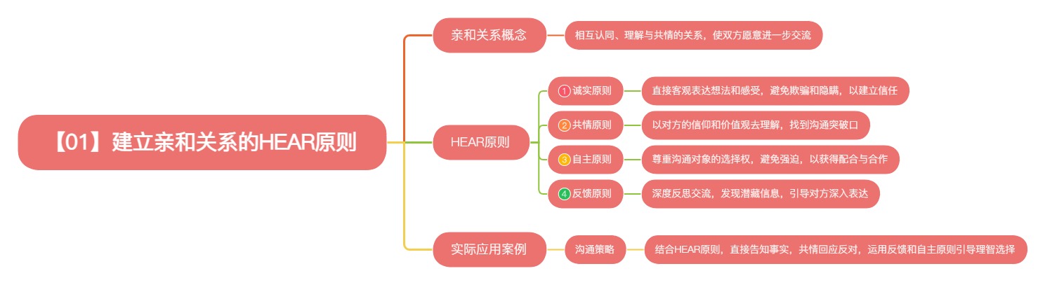 《阅人无数：突破沟通中的艰难时刻》读书笔记