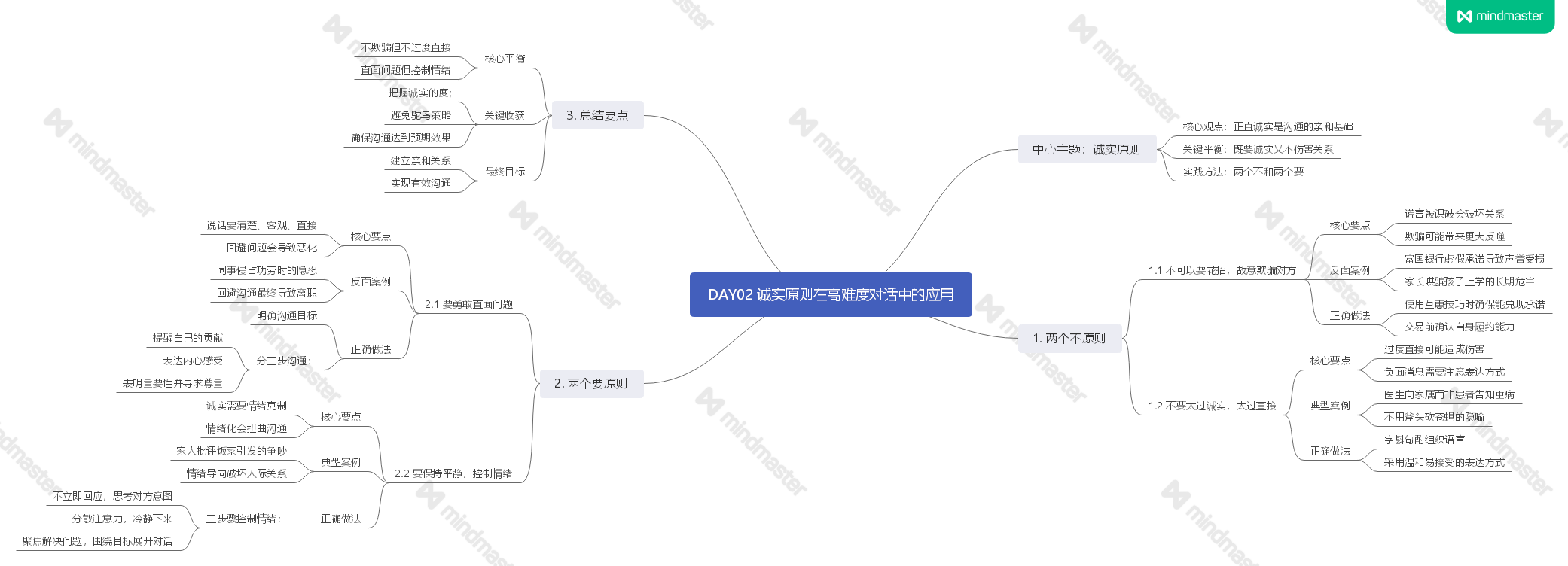 《阅人无数：突破沟通中的艰难时刻》读书笔记