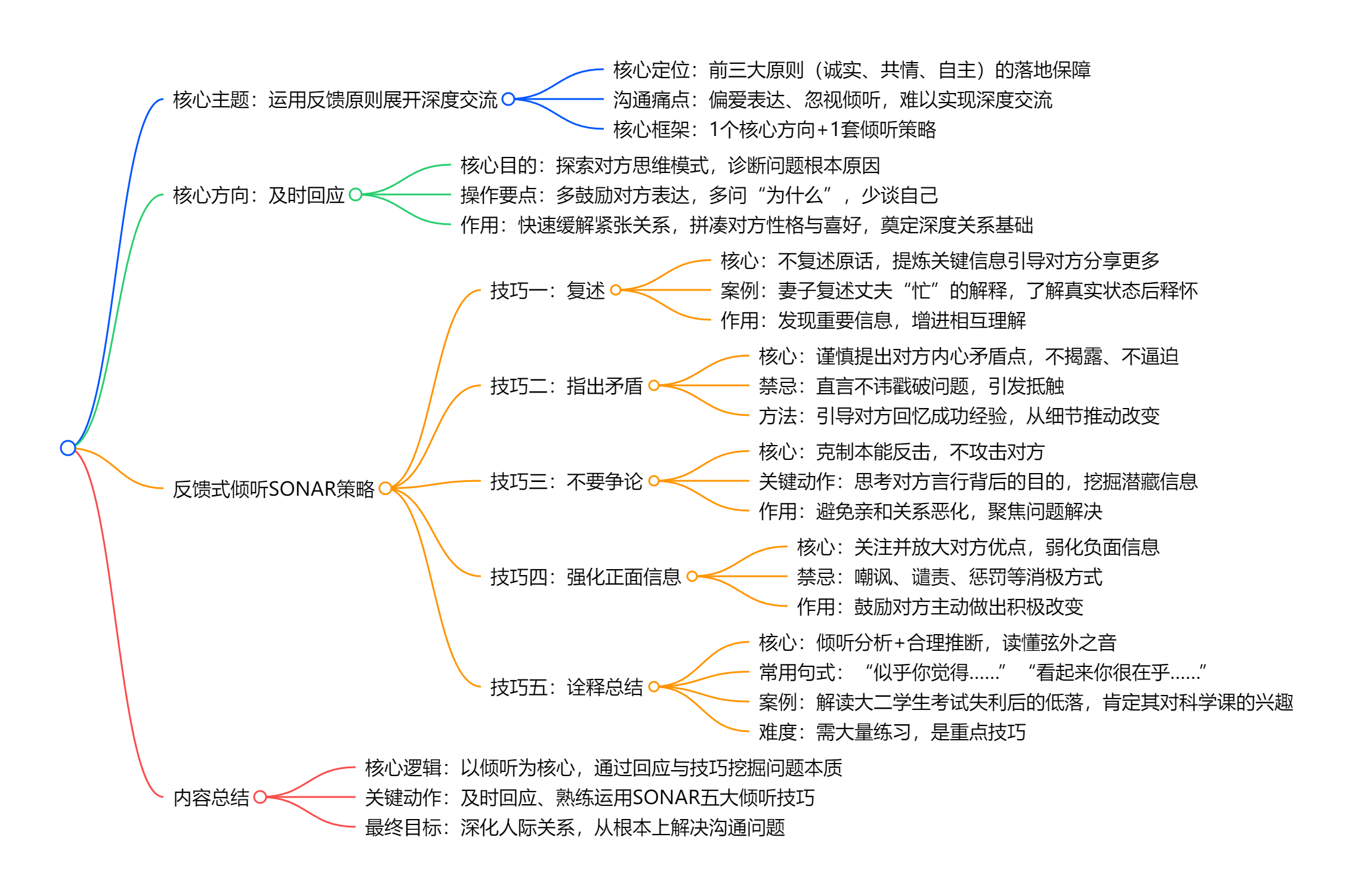 【读书笔记】阅人无数：突破沟通中的艰难时刻