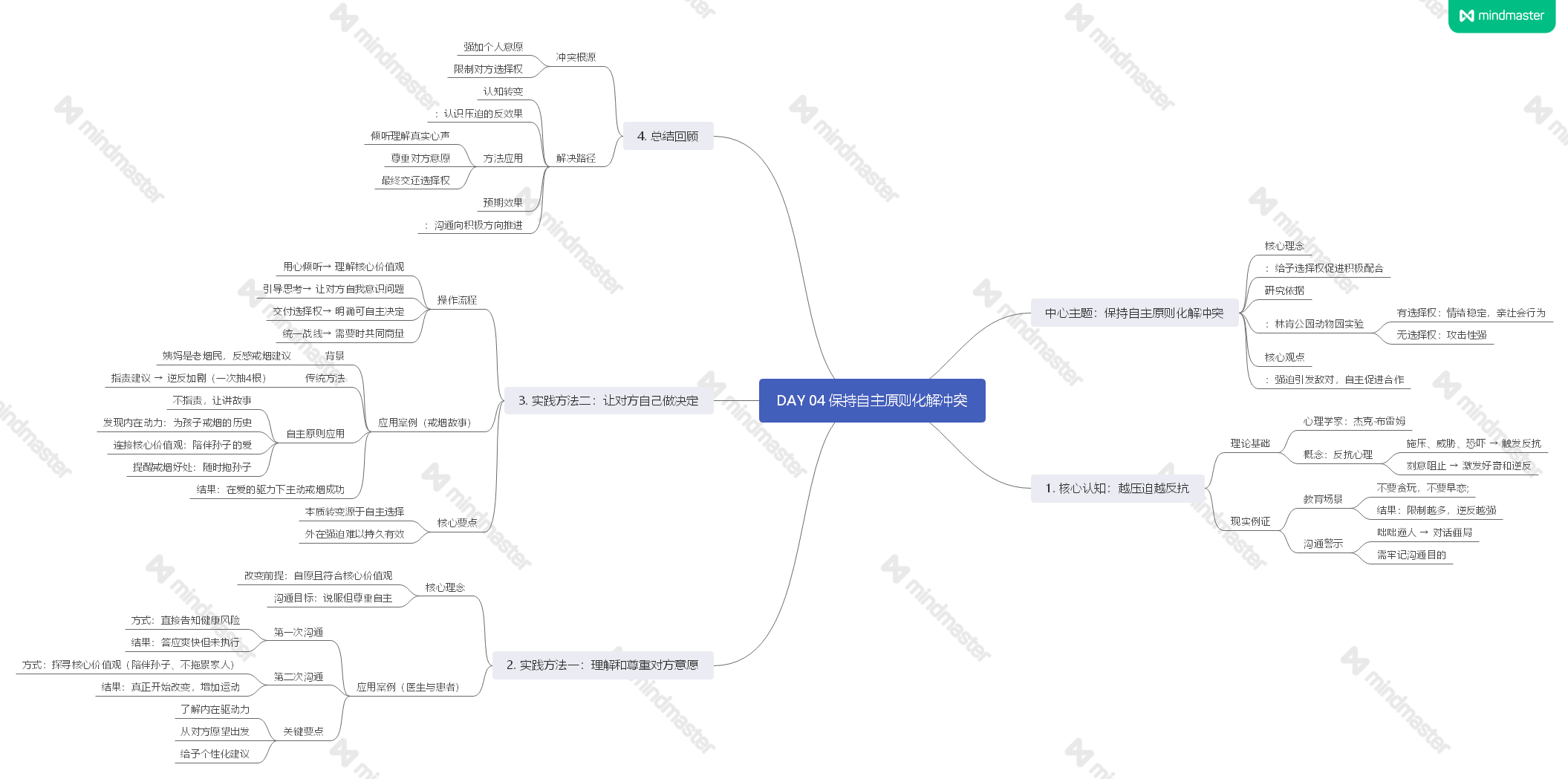 《阅人无数：突破沟通中的艰难时刻》读书笔记