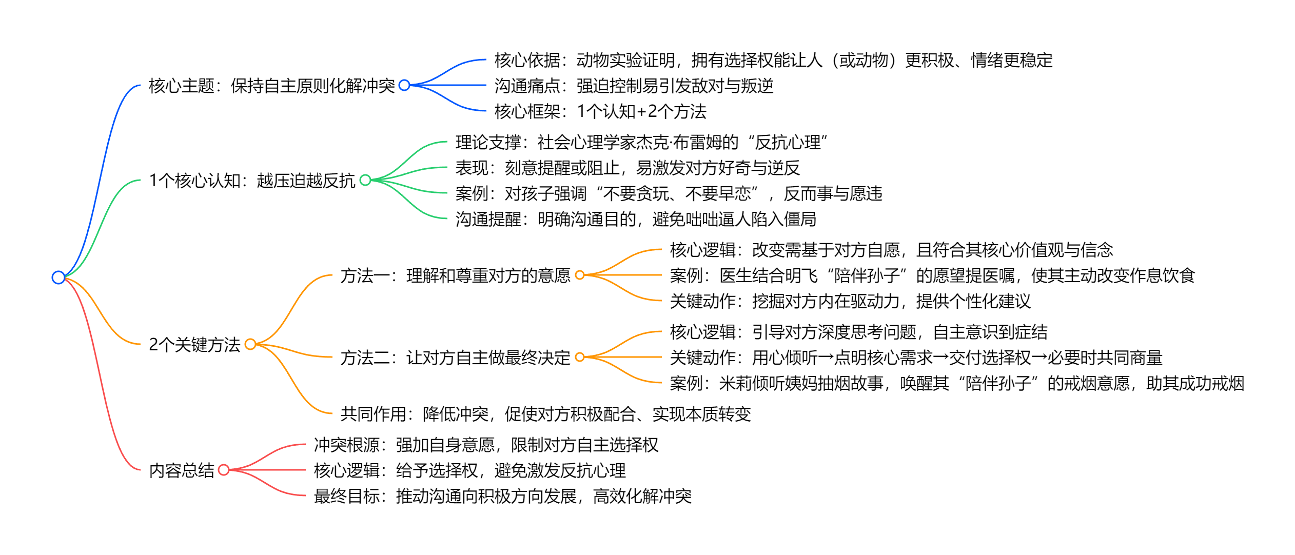 【读书笔记】阅人无数：突破沟通中的艰难时刻