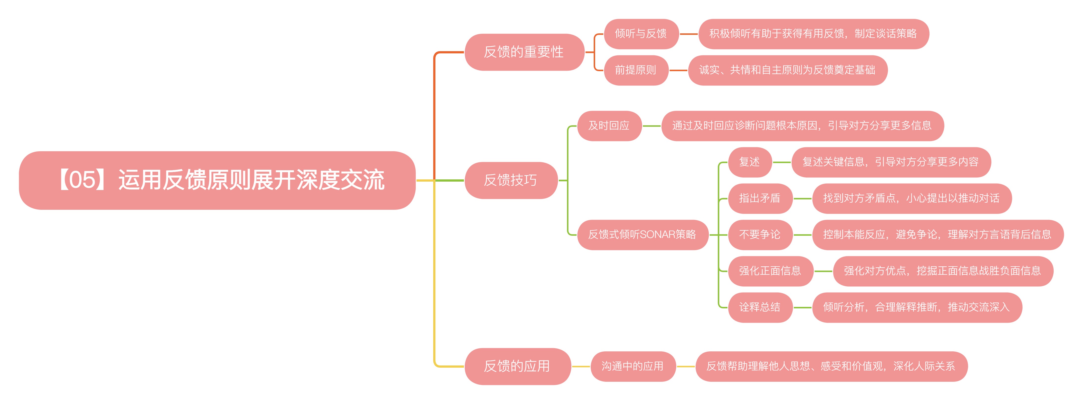 《阅人无数：突破沟通中的艰难时刻》读书笔记