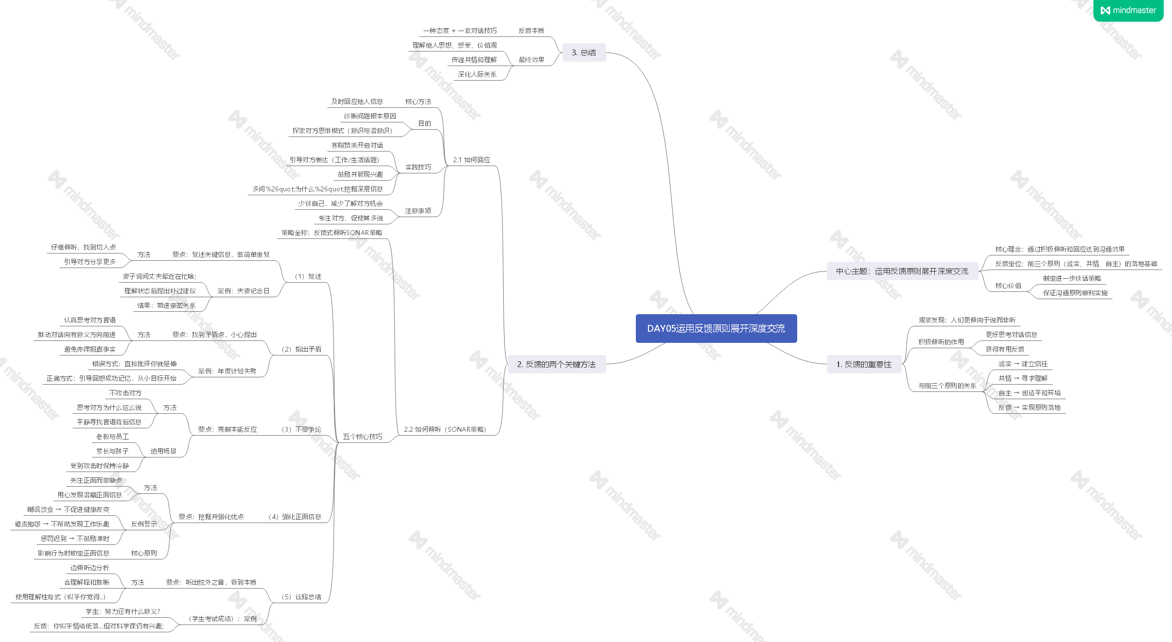 《阅人无数：突破沟通中的艰难时刻》读书笔记