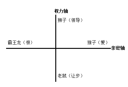 《阅人无数：突破沟通中的艰难时刻》共读笔记