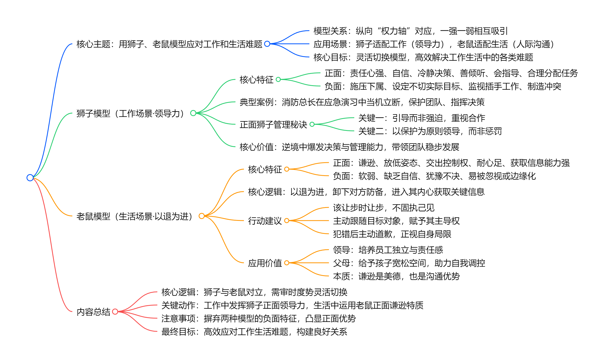 【读书笔记】阅人无数：突破沟通中的艰难时刻