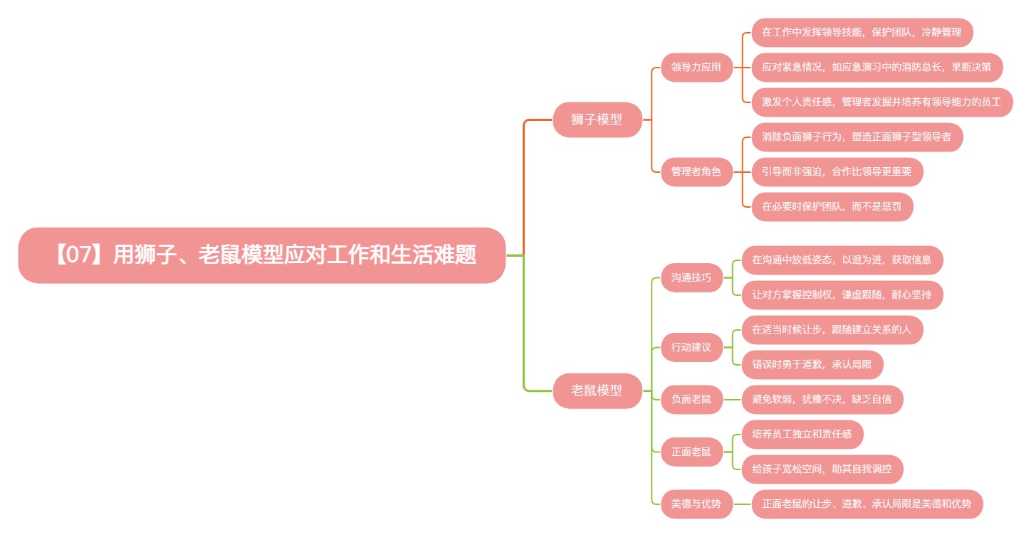 《阅人无数：突破沟通中的艰难时刻》读书笔记