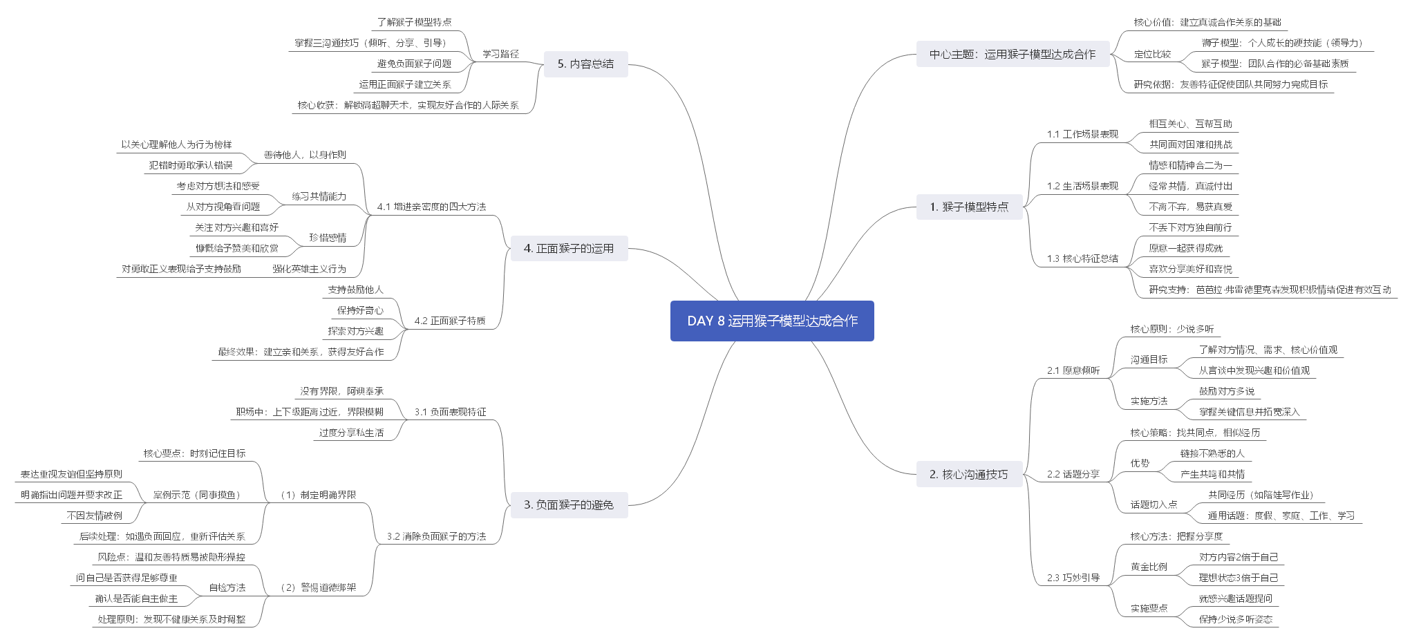 《阅人无数：突破沟通中的艰难时刻》读书笔记