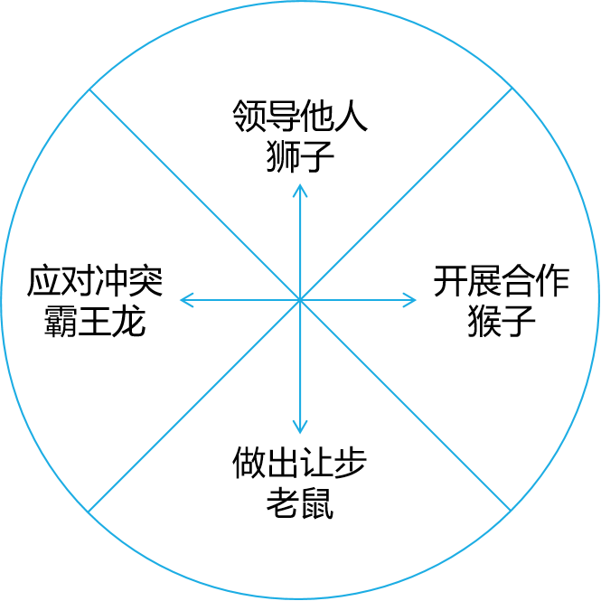 《阅人无数：突破沟通中的艰难时刻》阅读笔记