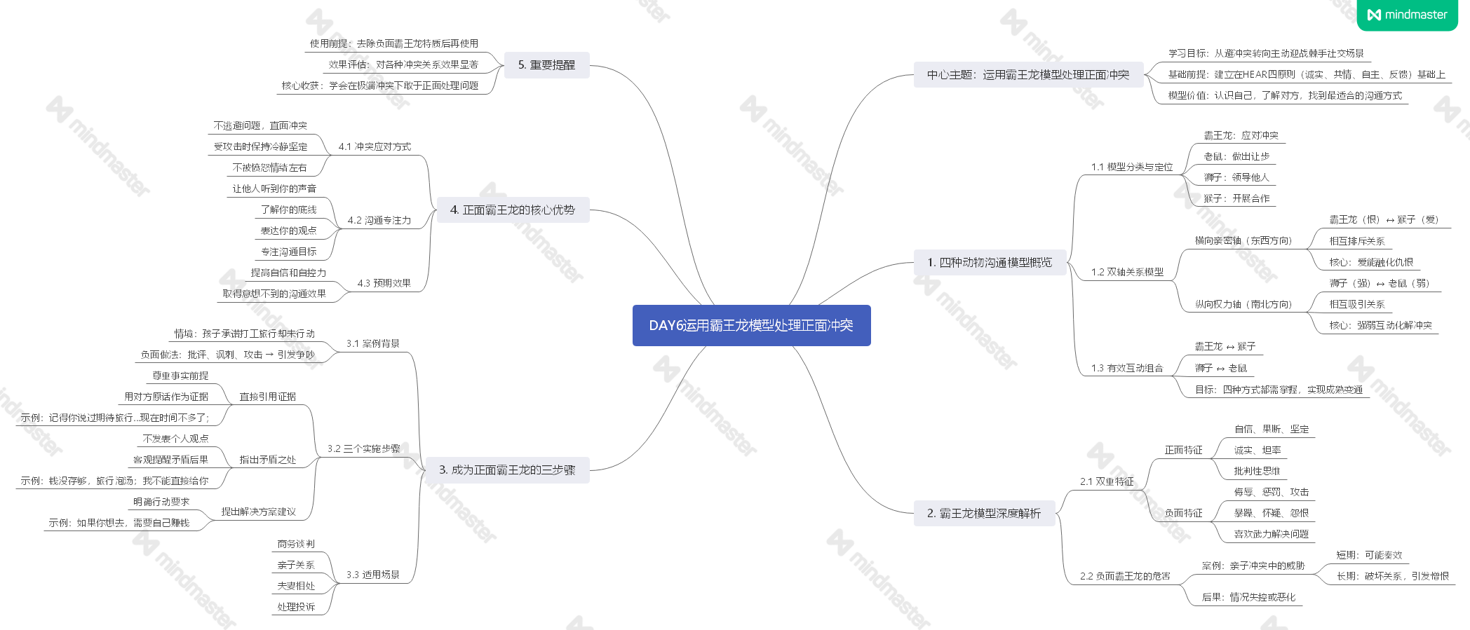 《阅人无数：突破沟通中的艰难时刻》读书笔记