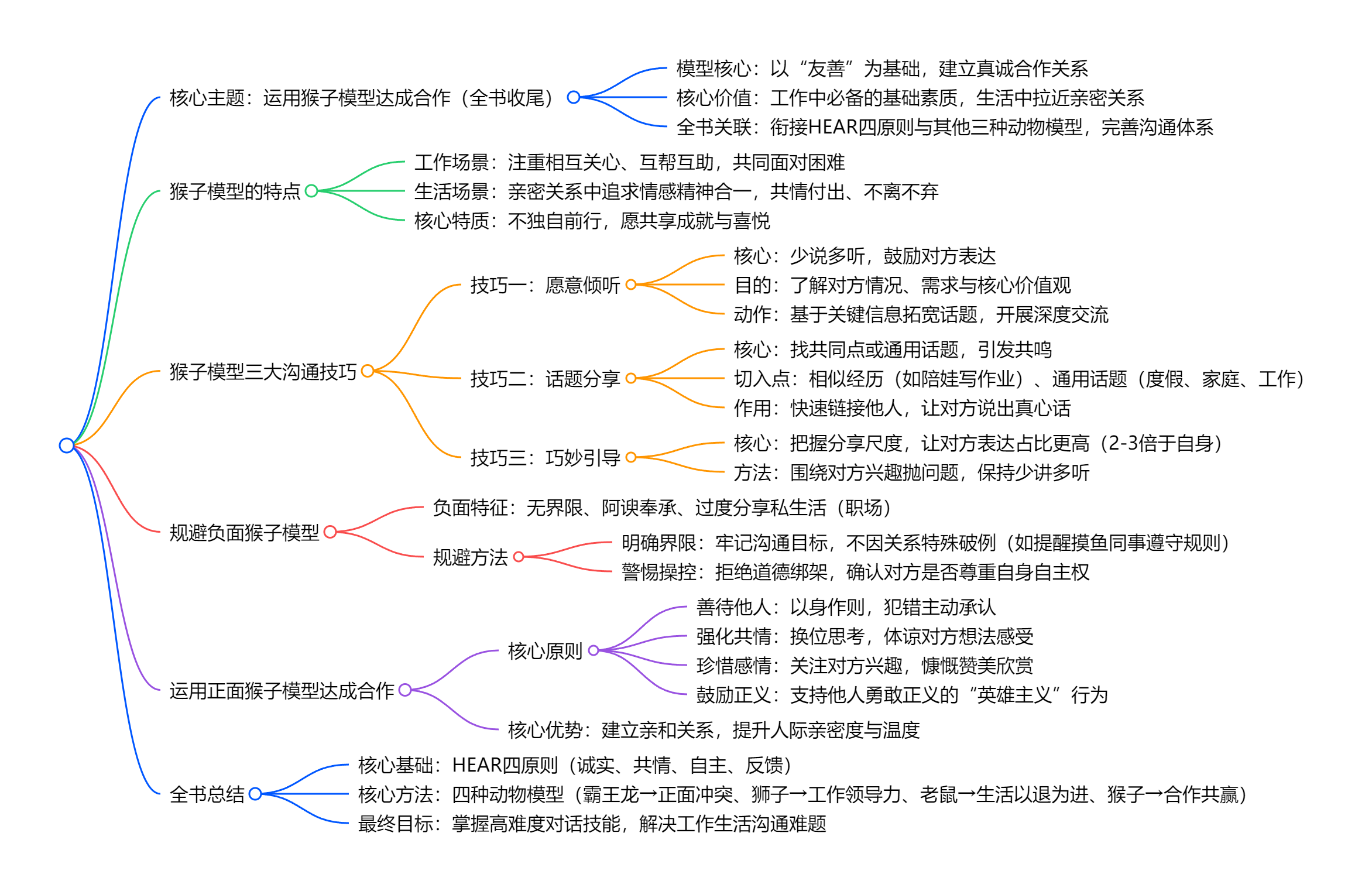 【读书笔记】阅人无数：突破沟通中的艰难时刻