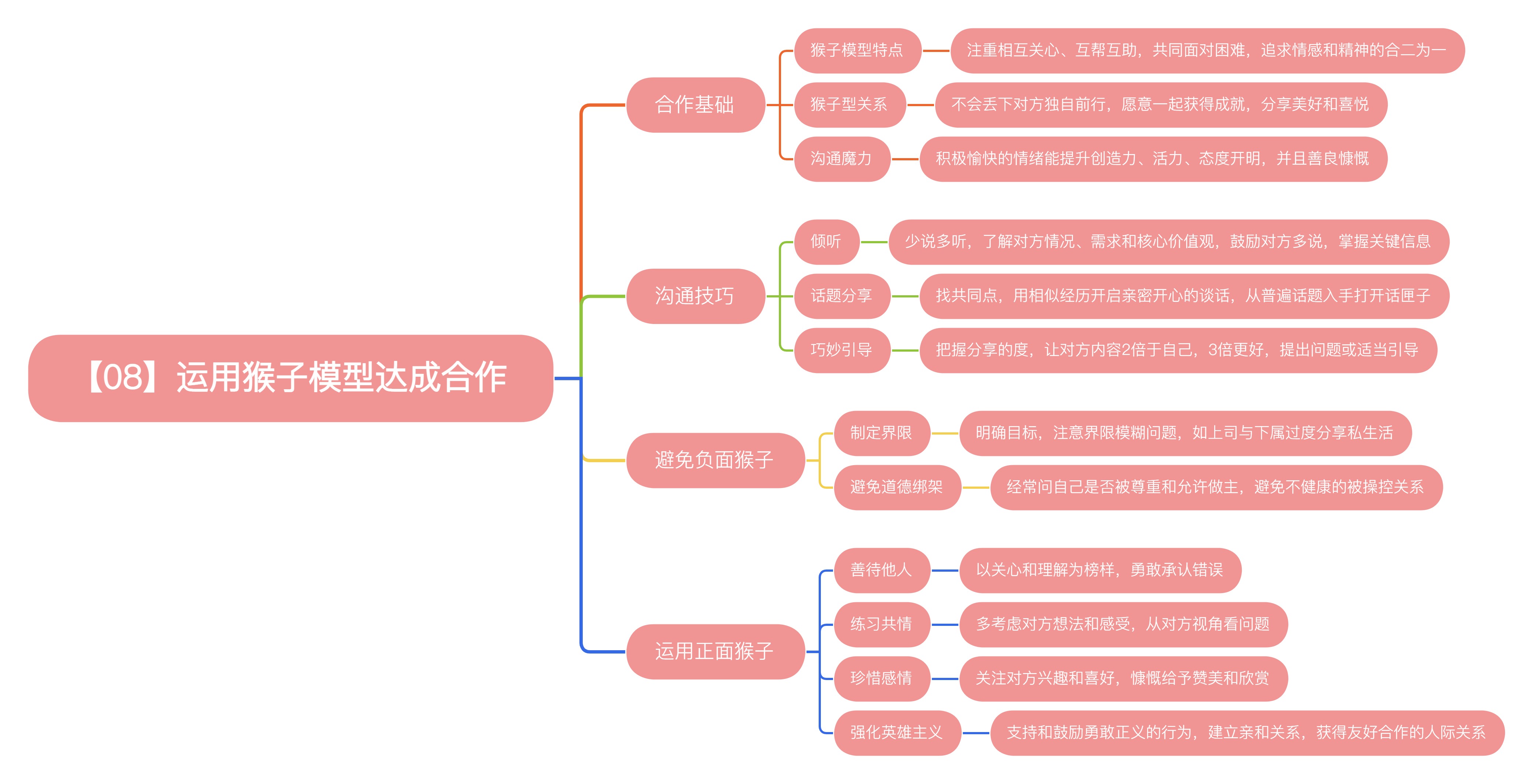 《阅人无数：突破沟通中的艰难时刻》读书笔记