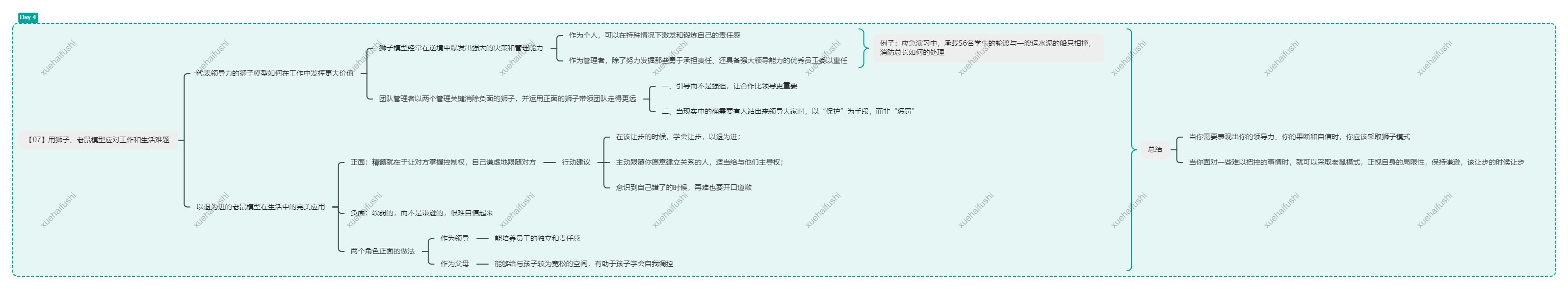 读《阅人无数：突破沟通中的艰难时刻》笔记