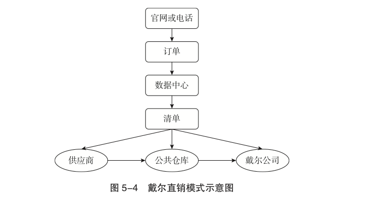 HR的黑话里，藏着企业活下去的密码