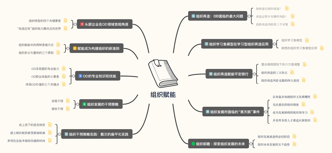 HR的黑话里，藏着企业活下去的密码