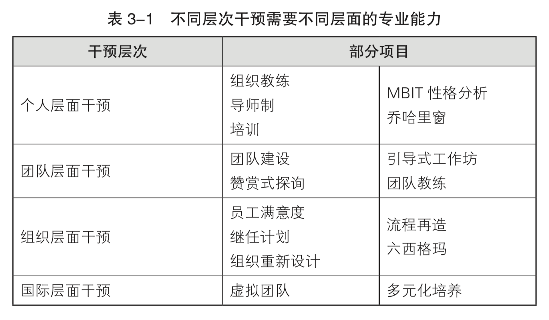 HR的黑话里，藏着企业活下去的密码