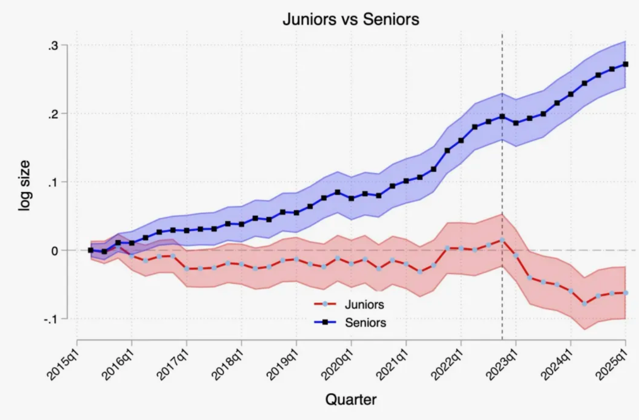 这个2025年，美国走上了“无就业但繁荣”之路？(图7)
