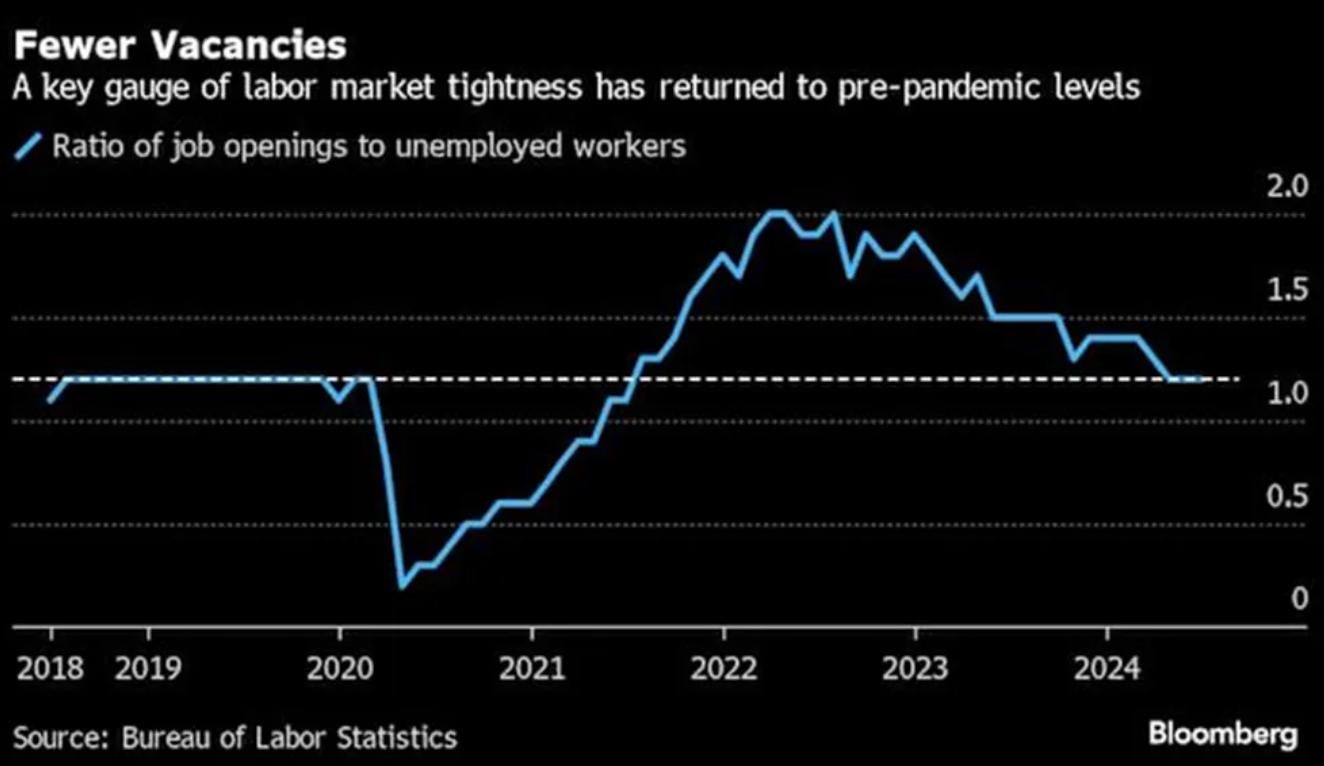 这个2025年，美国走上了“无就业但繁荣”之路？(图6)