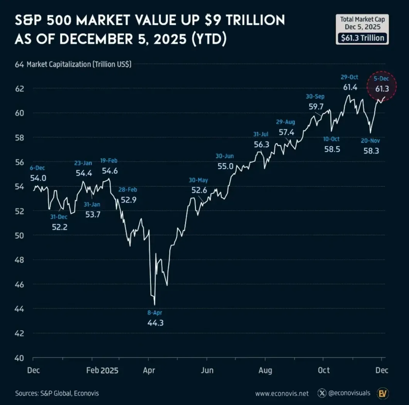这个2025年，美国走上了“无就业但繁荣”之路？(图1)