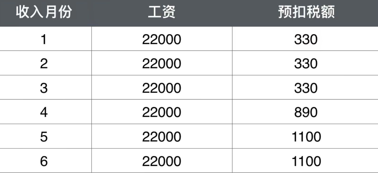 个人所得税，退税！2025年12月31日截止(图3)