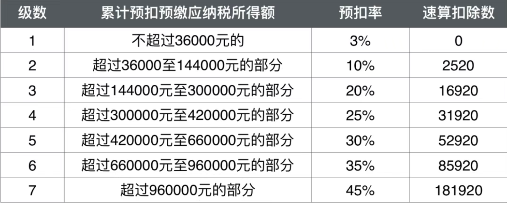 个人所得税，退税！2025年12月31日截止(图2)