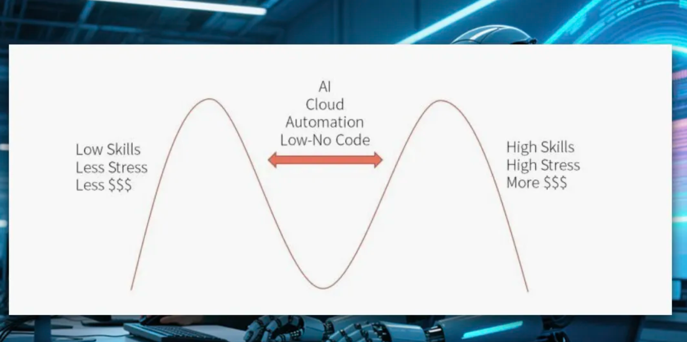 这个2025年，美国走上了“无就业但繁荣”之路？(图9)