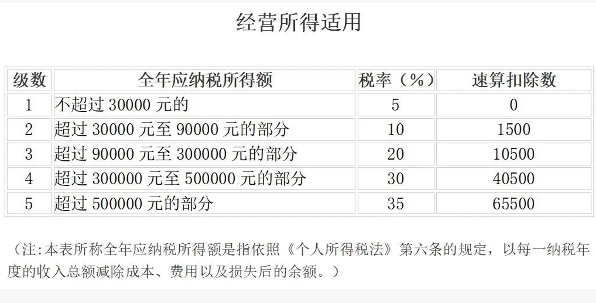 个人所得税，退税！2025年12月31日截止(图5)