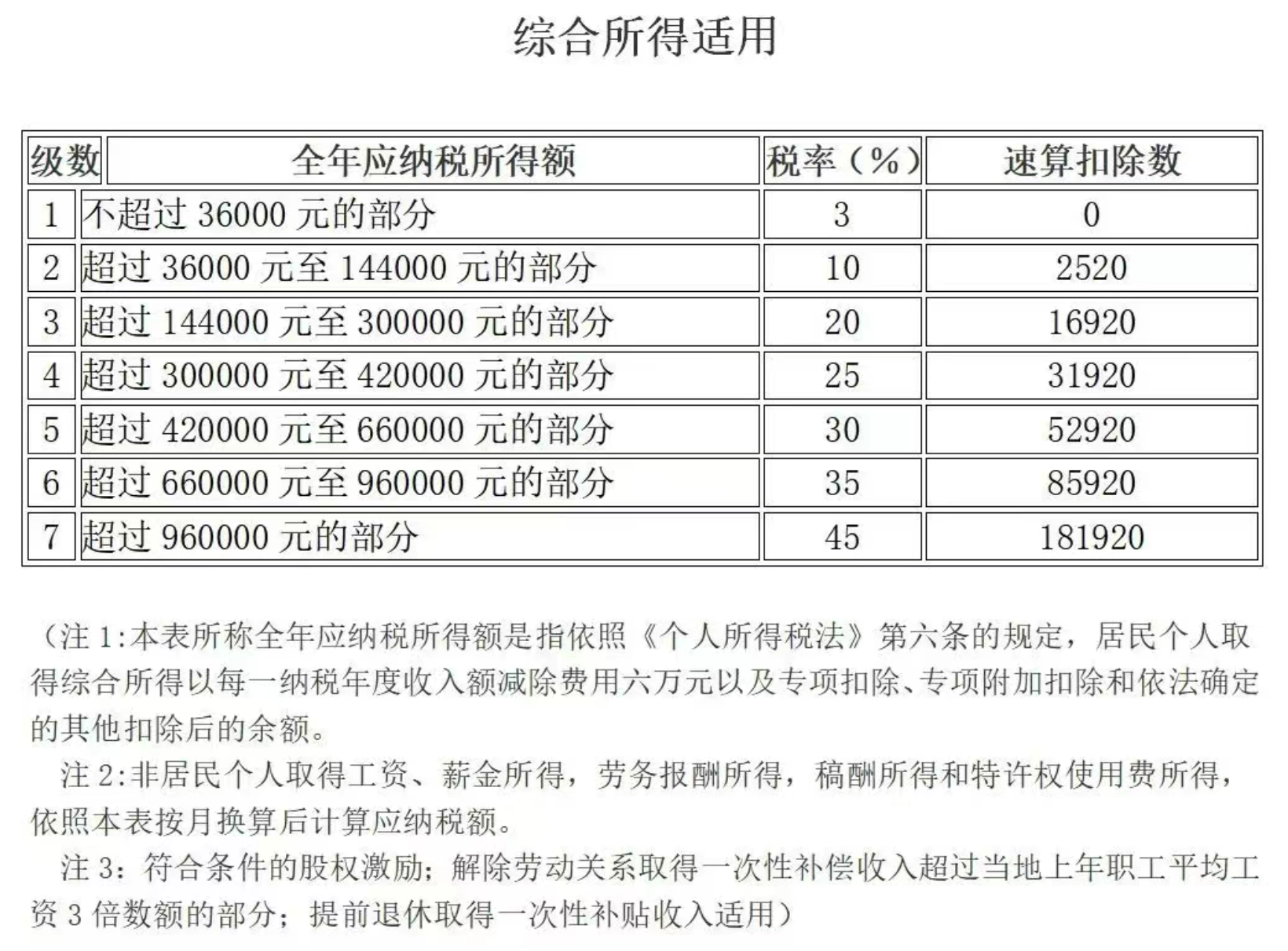 个人所得税，退税！2025年12月31日截止(图4)