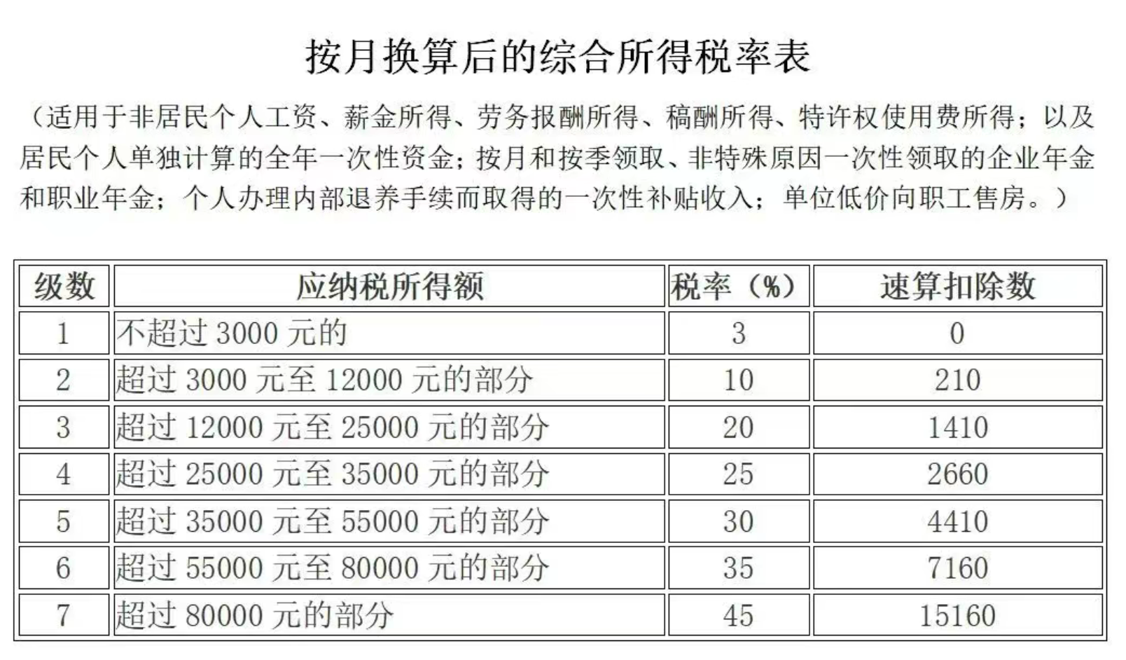 个人所得税，退税！2025年12月31日截止(图6)