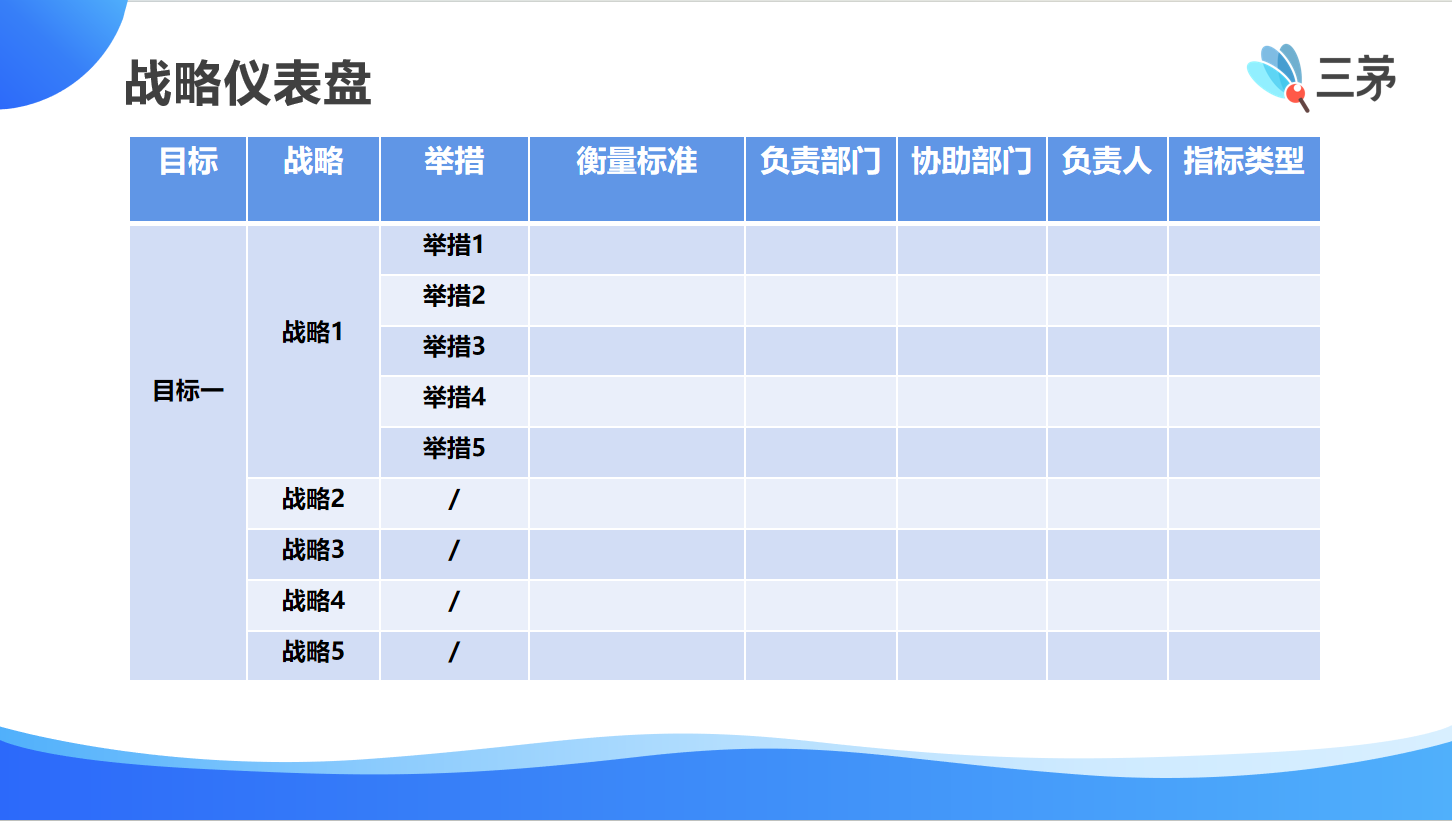 三茅沙龙回顾 | 2026企业战略地图实战工作坊深圳落幕