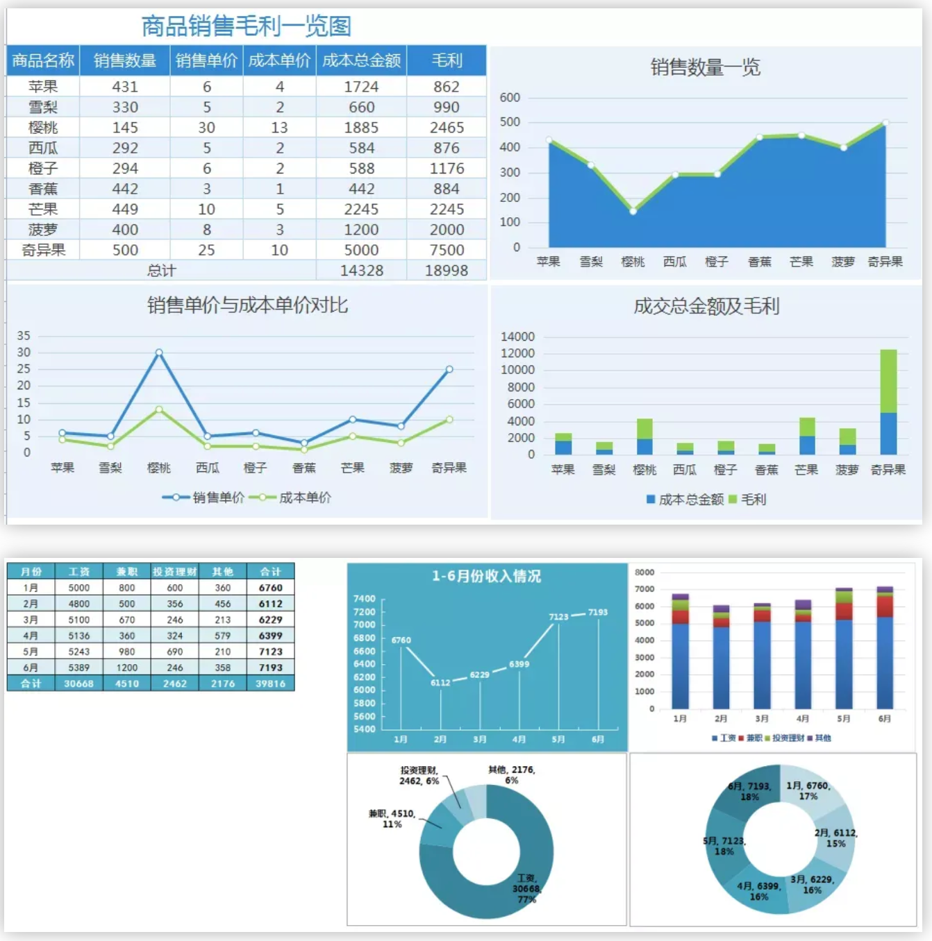 380个Excel自动计算模板（带公式，可一键拉出结果数据+