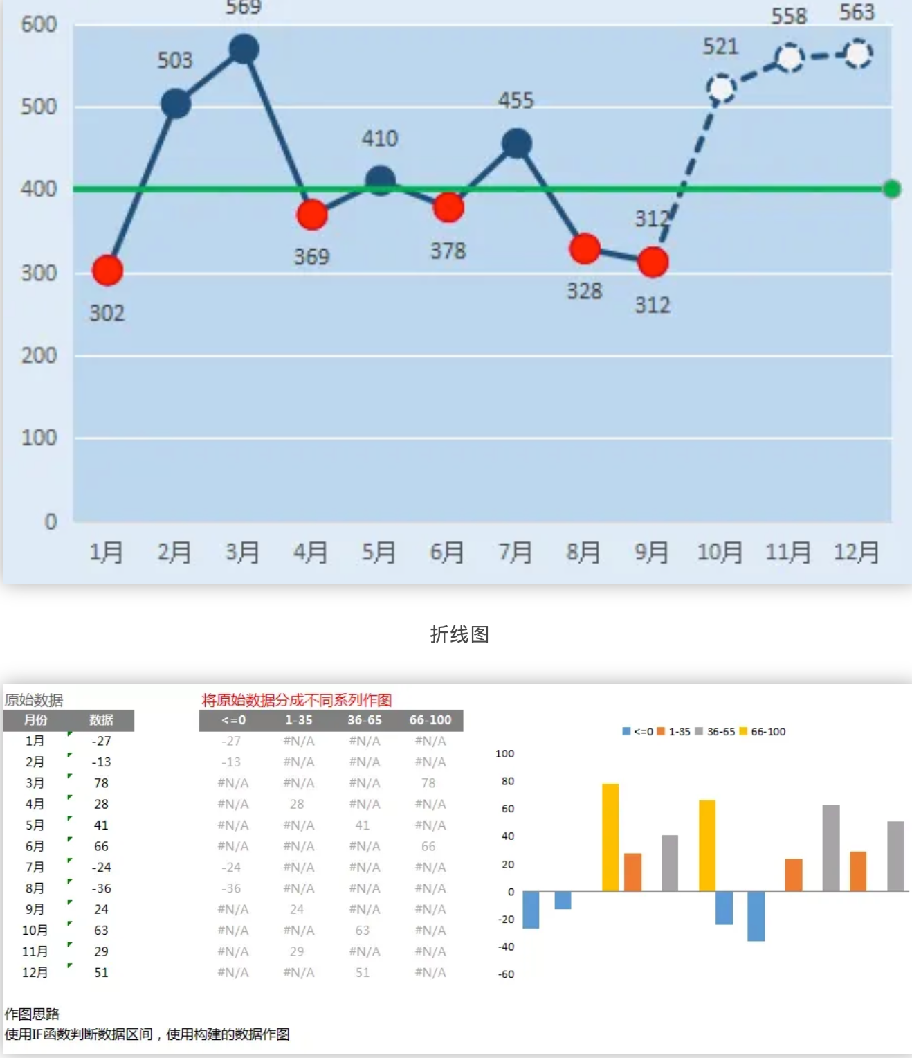 380个Excel自动计算模板（带公式，可一键拉出结果数据+