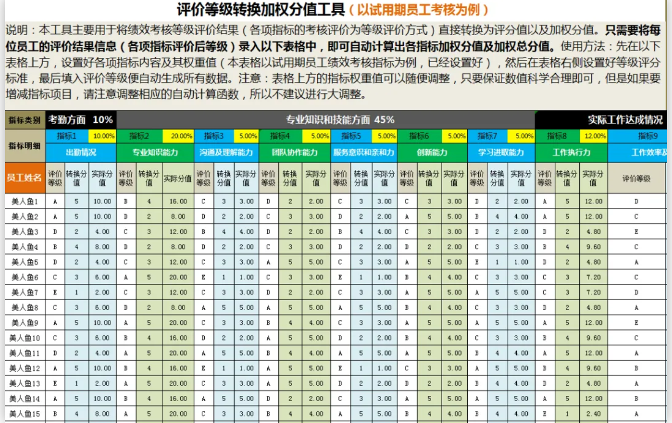 380个Excel自动计算模板（带公式，可一键拉出结果数据+