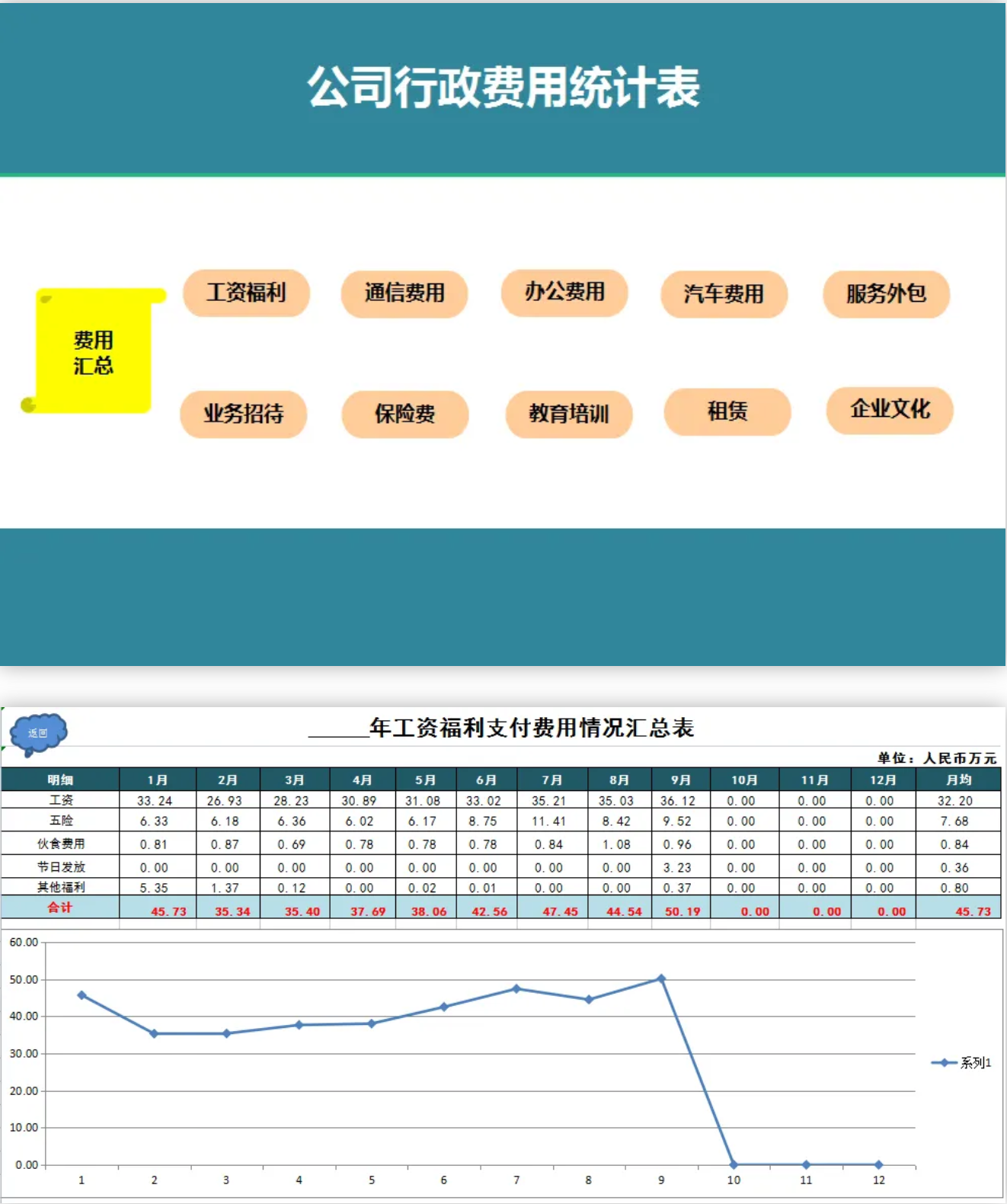 380个Excel自动计算模板（带公式，可一键拉出结果数据+