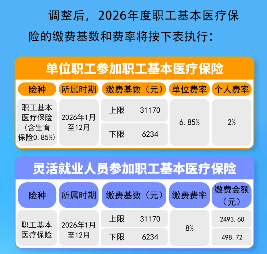 最新汇总！2026年五险一金缴费新基数