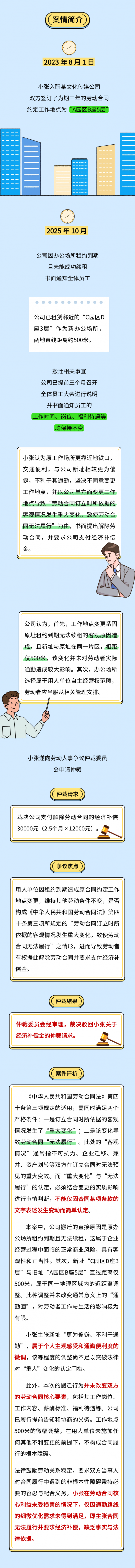 公司搬迁能否主张经济补偿？ (1).png