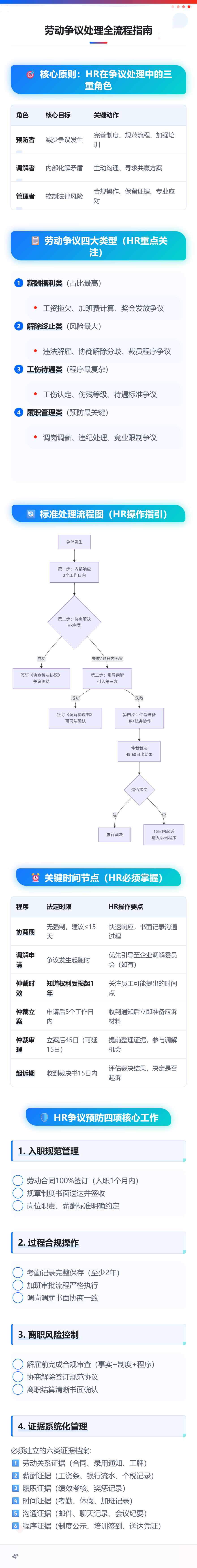 HR的100个知识卡片| 第46卡：劳动争议处理全流程指南