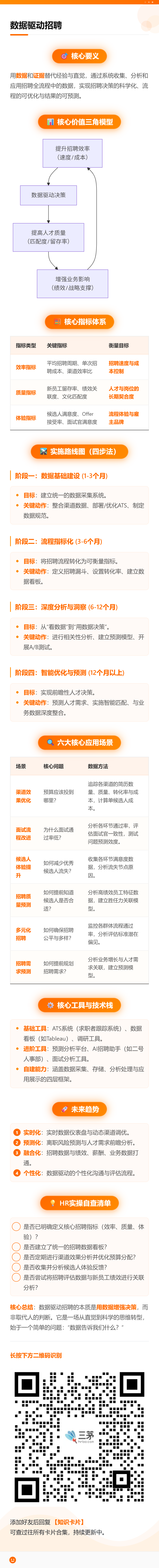 HR的100个知识卡片| 第47卡：数据驱动招聘