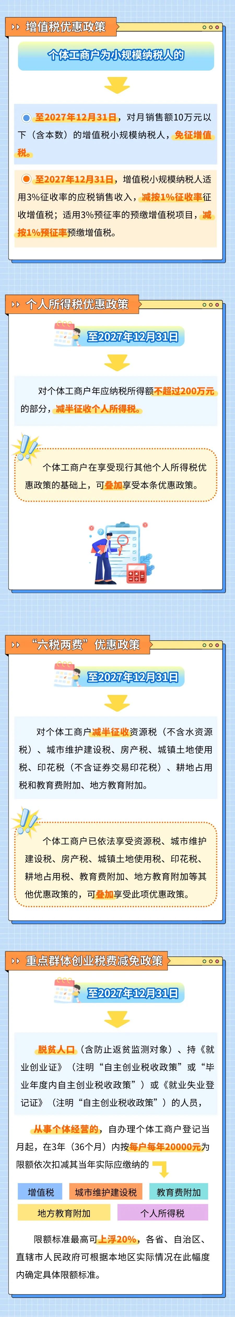 注意！个人所得税不能再零申报