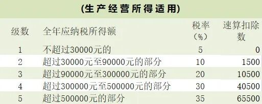 注意！个人所得税不能再零申报