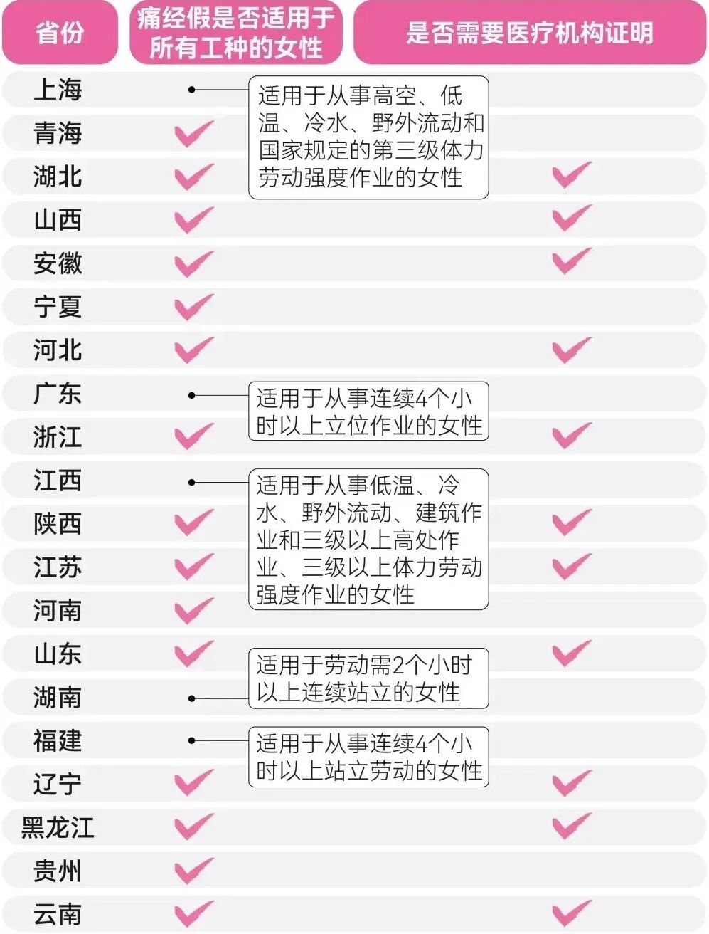 职场女性福音来了，每月可多休1-2天带薪假！