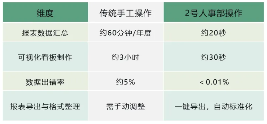 案例 | 月算薪提心吊胆？看温州这家服装厂如何实现“零错误”