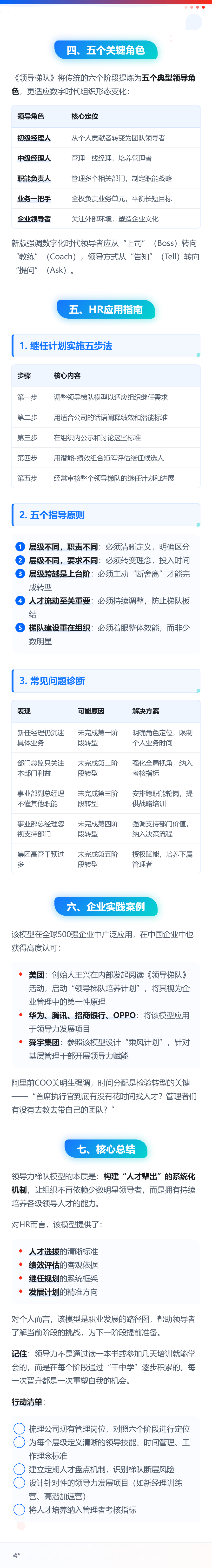 HR的100个知识卡片| 第53卡：领导力梯队模型