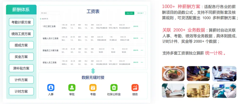 案例 | 月算薪提心吊胆？看温州这家服装厂如何实现“零错误”