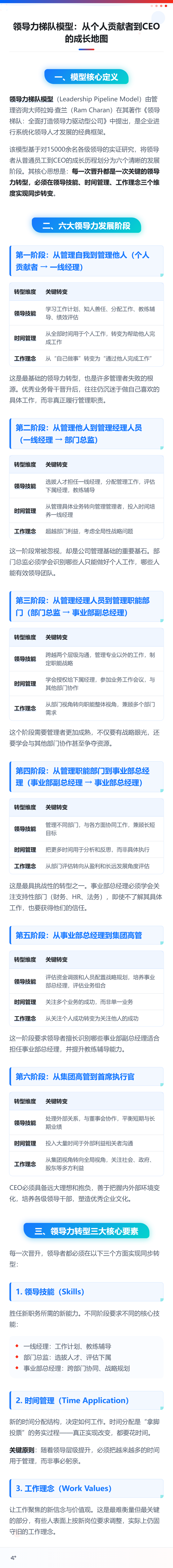 HR的100个知识卡片| 第53卡：领导力梯队模型