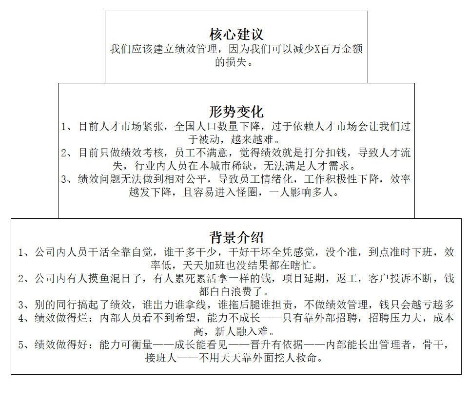 某某公司建立绩效管理方案汇报（一）