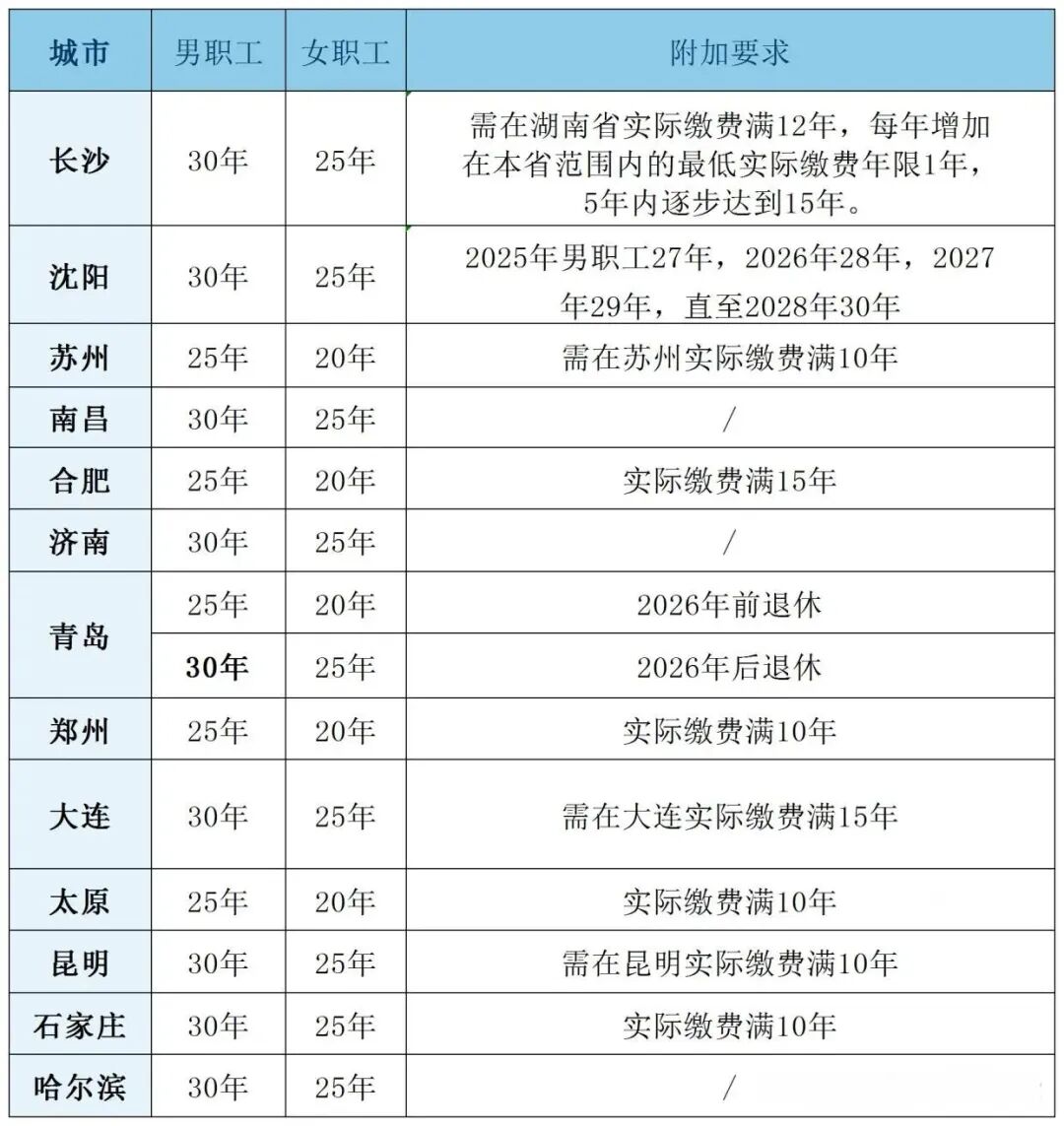医保变了，2026年4月1日起执行！