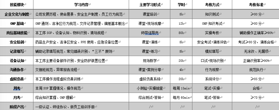 如何系统破解生产一线人才困局?-定径案例
