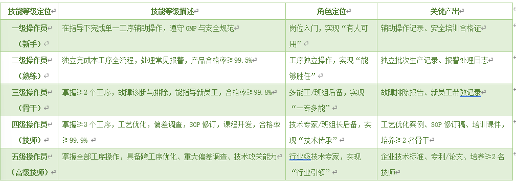 如何系统破解生产一线人才困局?-定径案例