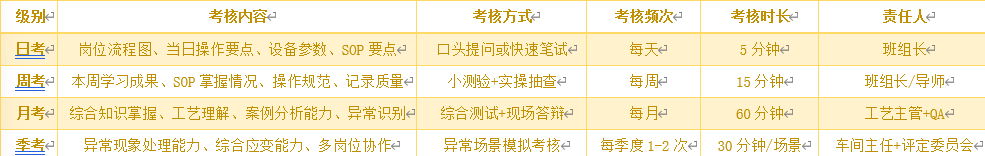 如何系统破解生产一线人才困局?-定径案例